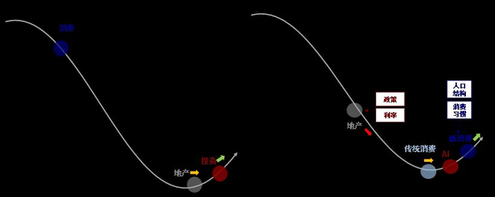 资料来源：Haver，中金公司研究部