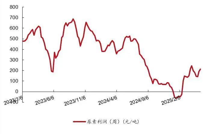 资料来源：百川盈孚，山西证券研究所