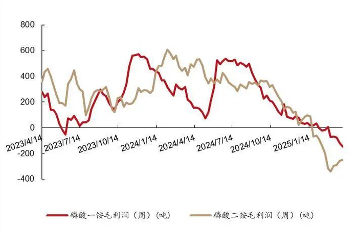 资料来源：百川盈孚，山西证券研究所