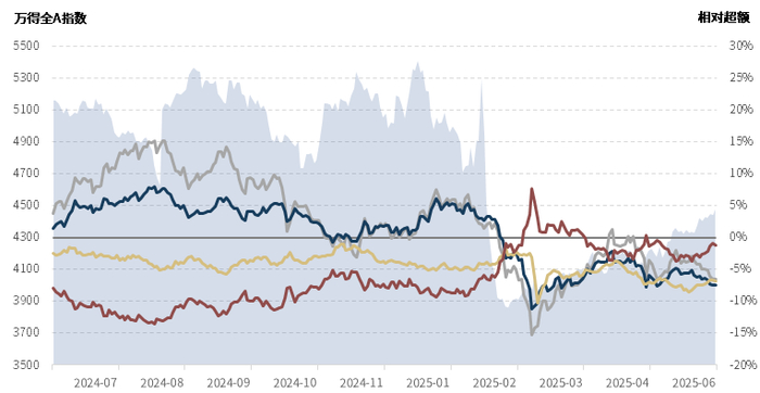数据来源：wind资讯，幻方量化整理