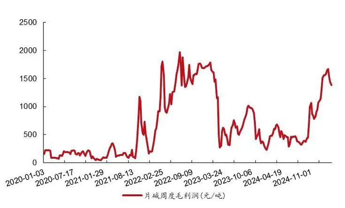 资料来源：百川盈孚，山西证券研究所