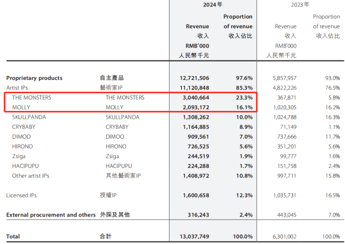 （资料来源：港交所）