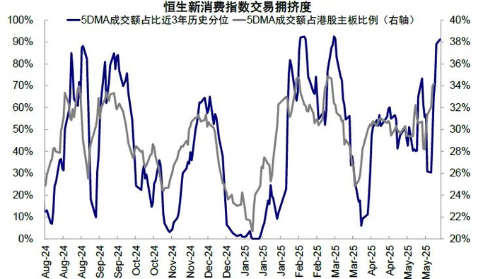 资料来源：Wind，中金公司研究部