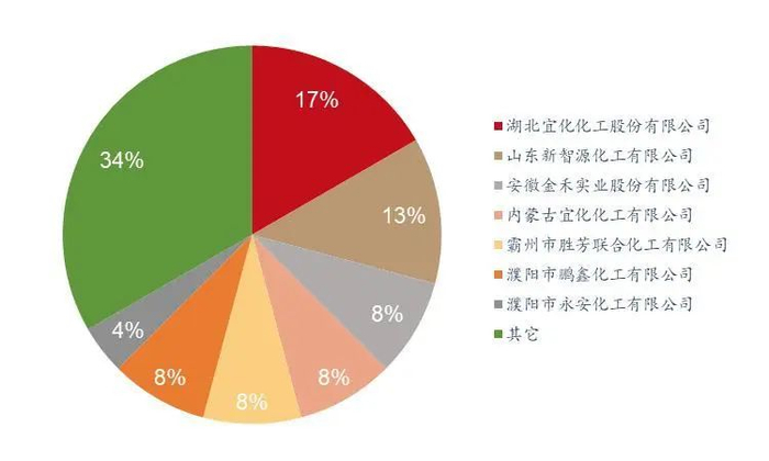 资料来源：百川盈孚，山西证券研究所