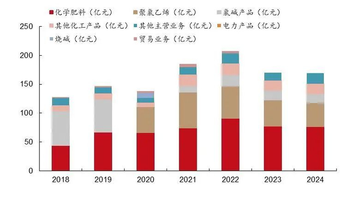 资料来源：wind，山西证券研究所