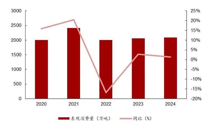 资料来源：百川盈孚，山西证券研究所