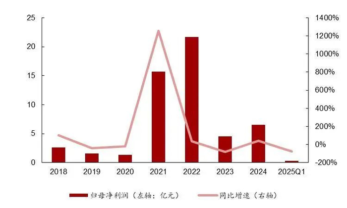 资料来源：wind，山西证券研究所