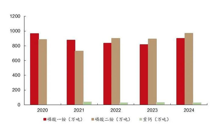 资料来源：百川盈孚，山西证券研究所