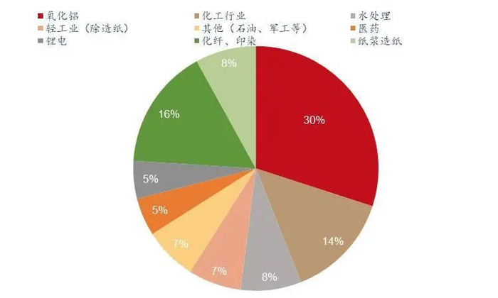 资料来源：百川盈孚，山西证券研究所