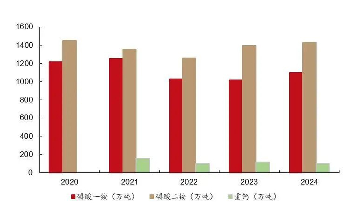 资料来源：百川盈孚，山西证券研究所