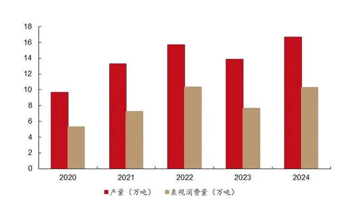 资料来源：百川盈孚，山西证券研究所