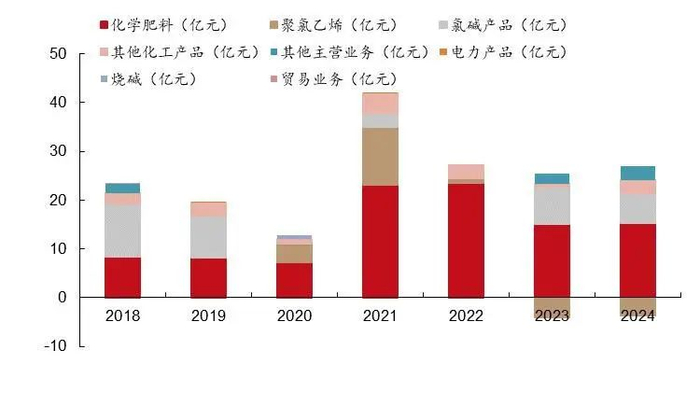 资料来源：wind，山西证券研究所