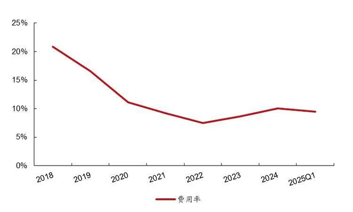 资料来源：wind，山西证券研究所