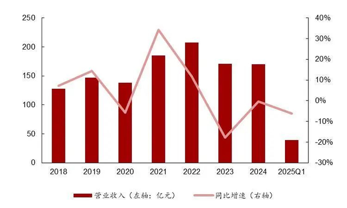 资料来源：wind，山西证券研究所