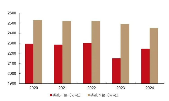 资料来源：百川盈孚，山西证券研究所