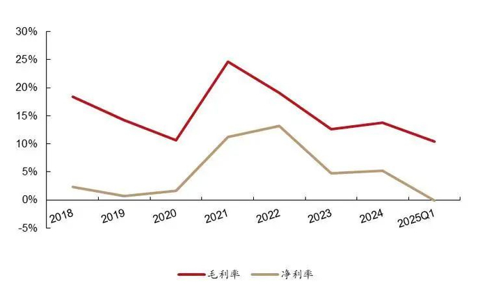 资料来源：wind，山西证券研究所