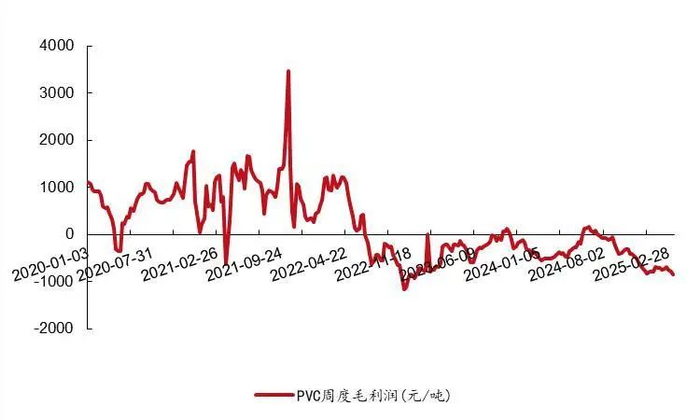 资料来源：百川盈孚，山西证券研究所