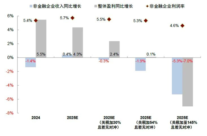 资料来源：PIIE，Wind，FactSet，中金公司研究部