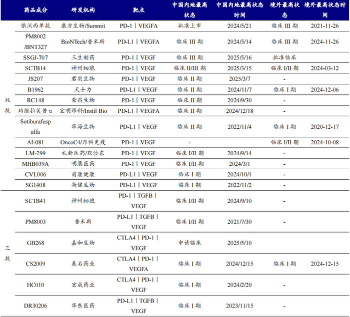 资料来源：Insight、开源证券研究所
