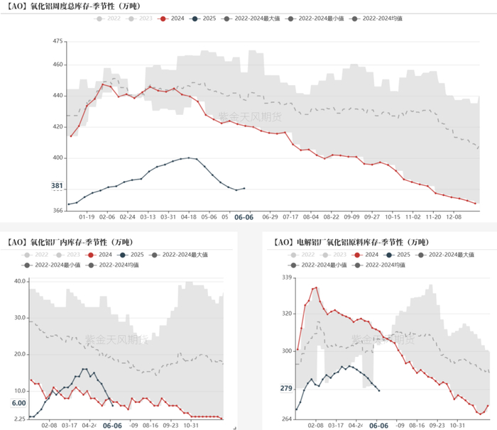 数据来源：钢联，ALD，紫金天风期货研究所