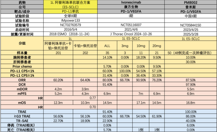 资料来源：2018ESMO、2025ELCC、Journal of Thoracic Oncology、开源证券研究所