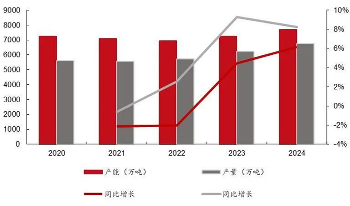 资料来源：百川盈孚，山西证券研究所