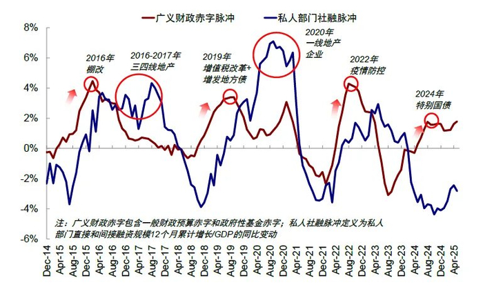 资料来源：Wind，中金公司研究部