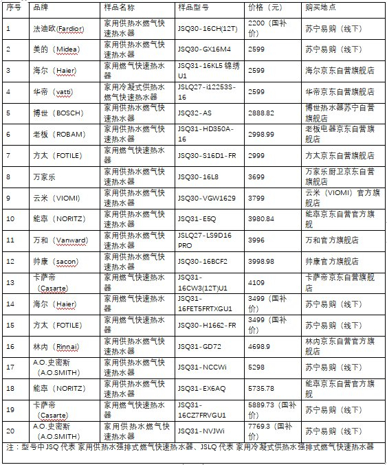 　　图1  20款燃气热水器样品照片