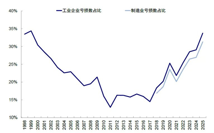 资料来源：Wind，中金公司研究部