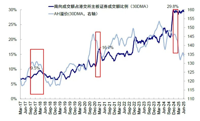 资料来源：Wind，中金公司研究部