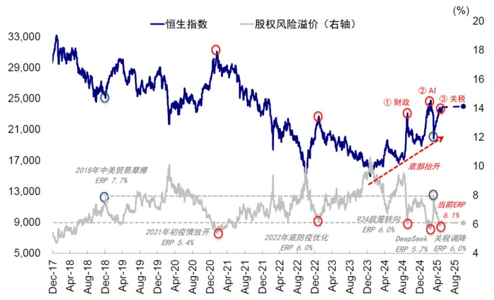 资料来源：Bloomberg，中金公司研究部