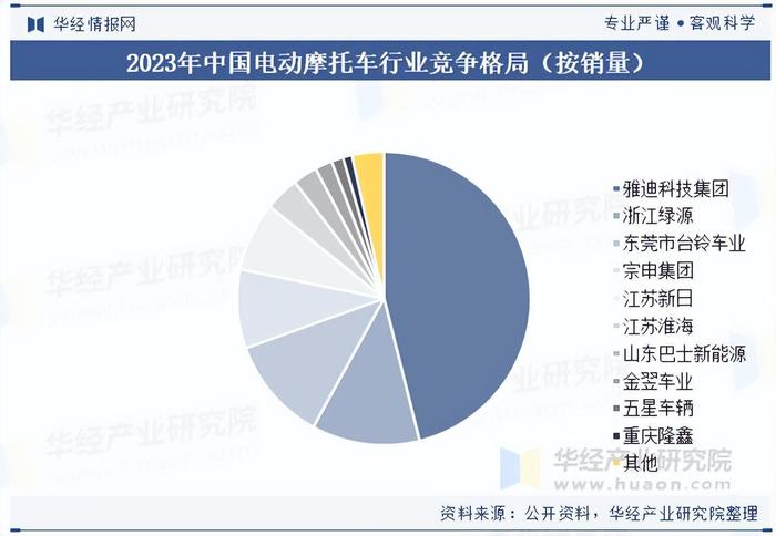品牌电摩托车有哪些_电动摩托车产业链上下游分析_中国电动摩托车行业市场分析