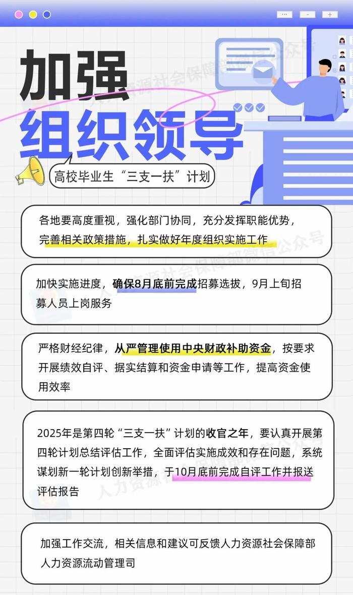 (来源:人力资源和社会保障部)