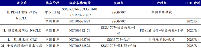 资料来源：Insight、开源证券研究所