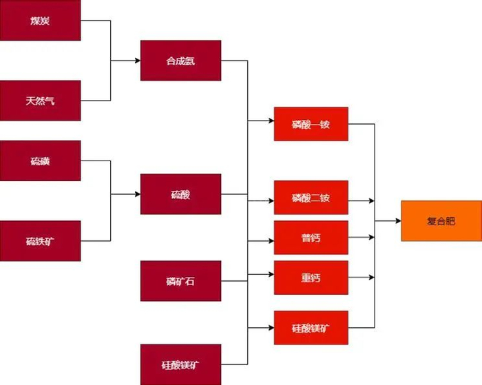 资料来源：百川盈孚，山西证券研究所