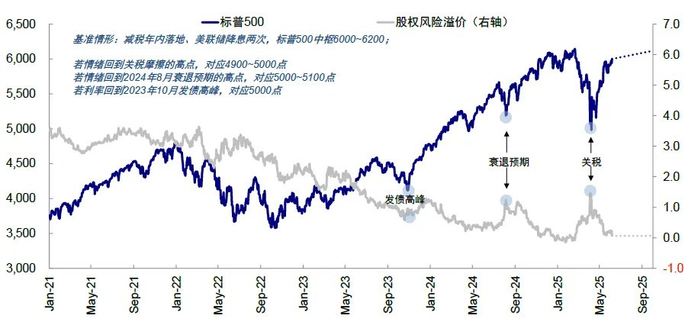 资料来源：FactSet，中金公司研究部