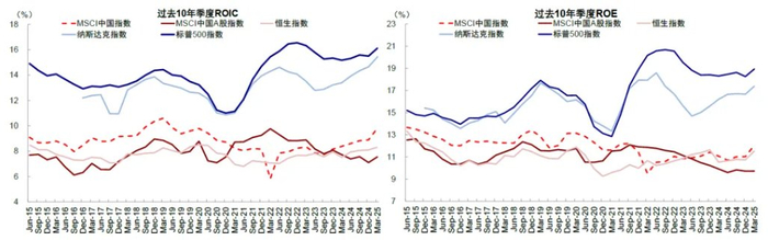 资料来源：FactSet，中金公司研究部