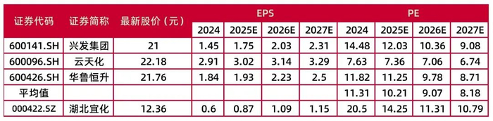 资料来源：Wind，最闻，山西证券研究所（截至2025年6月9日，可比公司盈利预测和估值数据来自Wind一致预期）