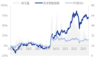 资料来源：iFind，中国银河证券研究院