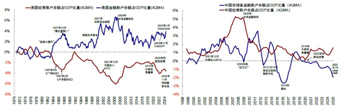资料来源：Wind，中金公司研究部