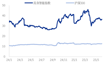 资料来源：iFind，中国银河证券研究院