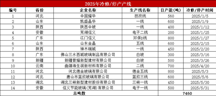 数据来源：隆众资讯、紫金天风期货