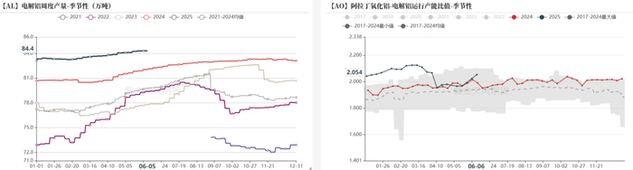 数据来源：钢联，ALD，紫金天风期货研究所