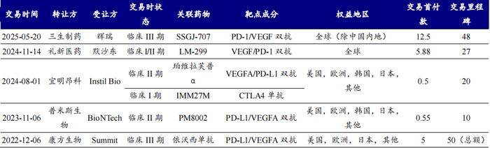 资料来源：Insight、公司公告、开源证券研究所