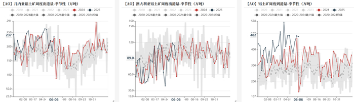 数据来源：SMM，紫金天风期货研究所