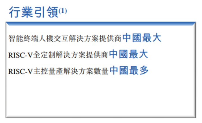 图源：奕斯伟计算招股书说明书