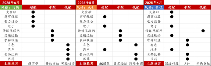 数据来源：Wind，国联民生证券资产配置部整理