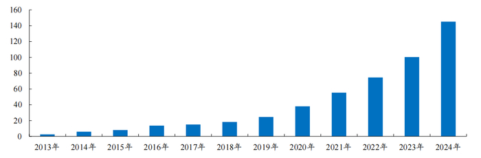 数据来源：Insight、各公司财报、开源证券研究所