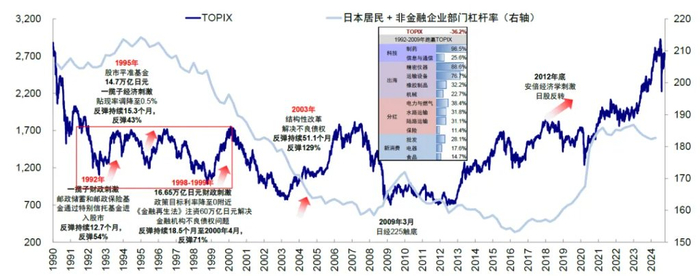 资料来源：Bloomberg，中金公司研究部