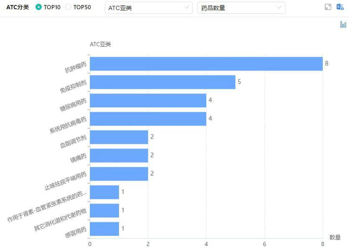 图片来源：摩熵医药中国药品审评数据库